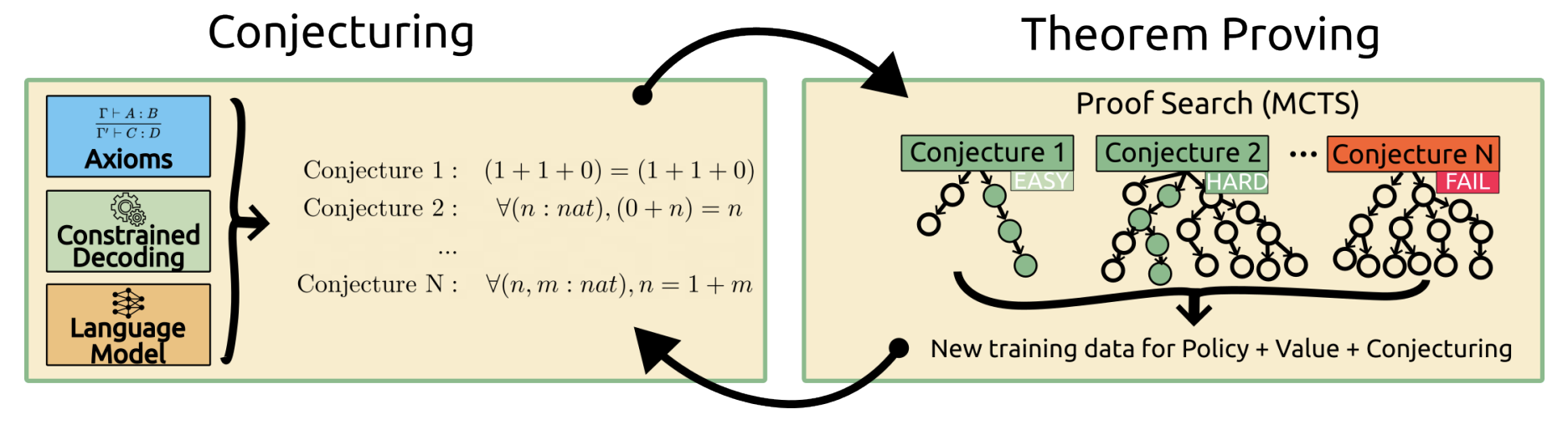 Image of AI agents learning interactively